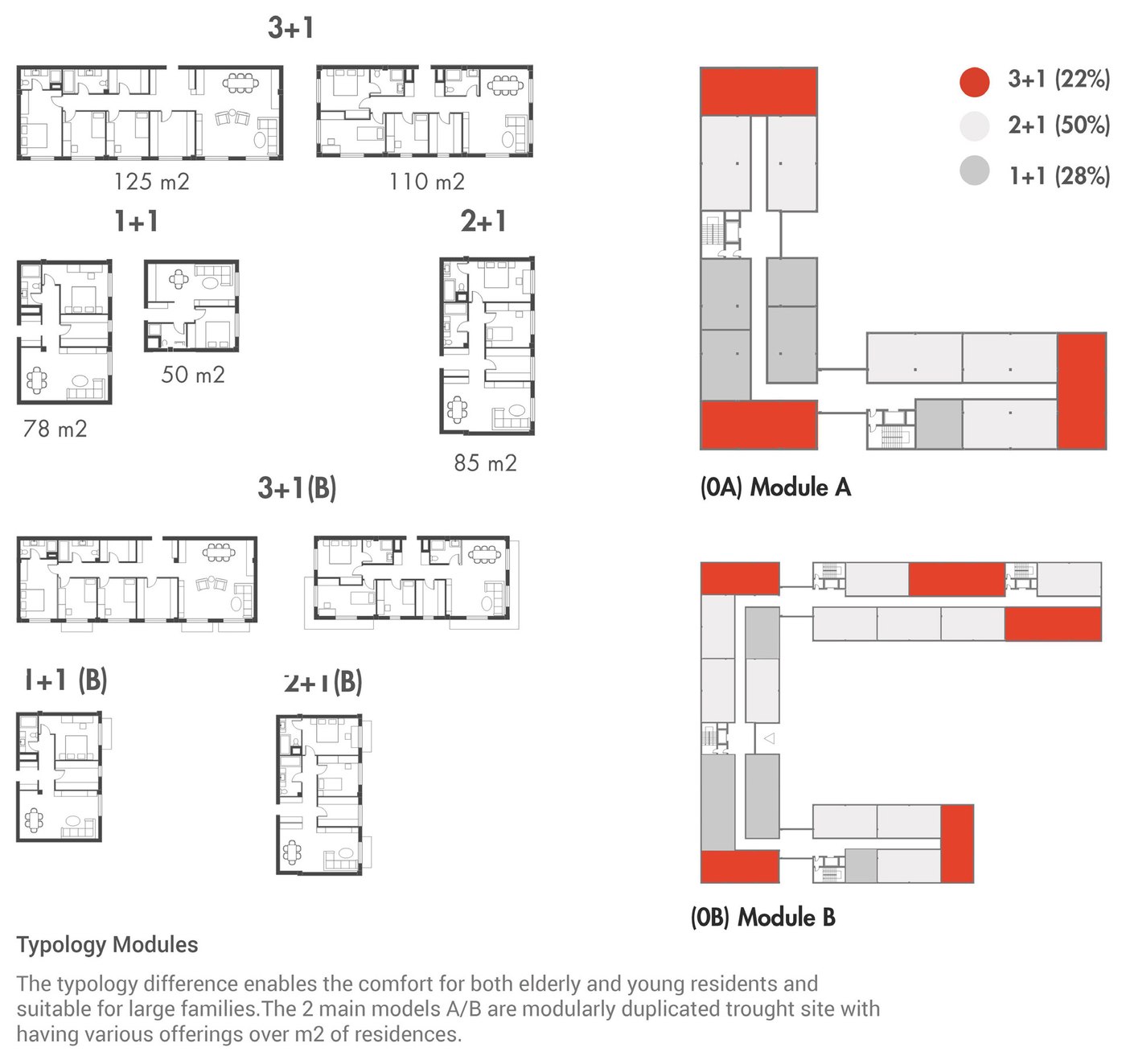 Typology modules and unit mix