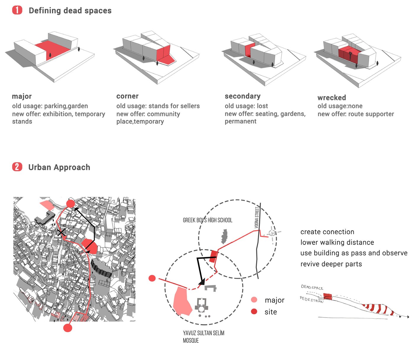 Defining dead spaces and the urban approach