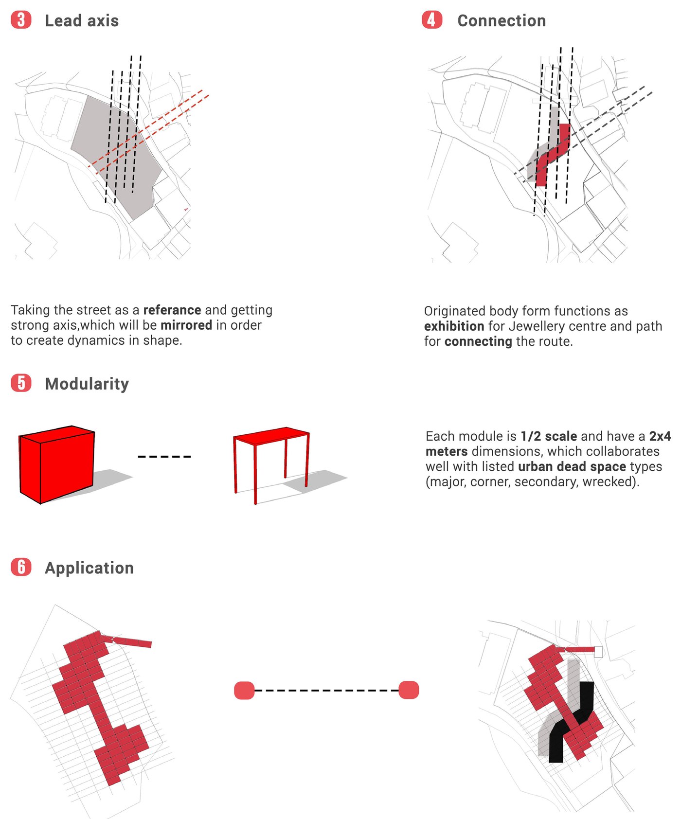 Lead axis, connection, modularity, application